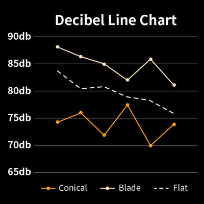 دستگاه اسپرسوساز خانگی 14 تنظیم درب شفاف پرس فرنچ پرس CE